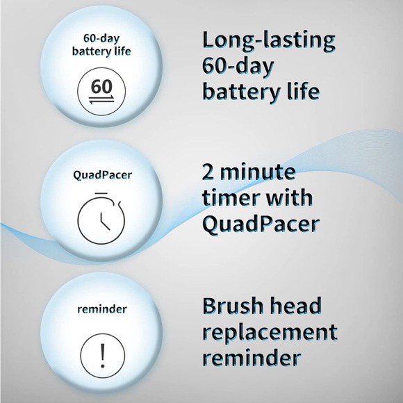 Electric Toothbrush for Adults, Sonic Toothbrush 5 Modes 3Charging,4 Brush cvs - Picture 2 of 7